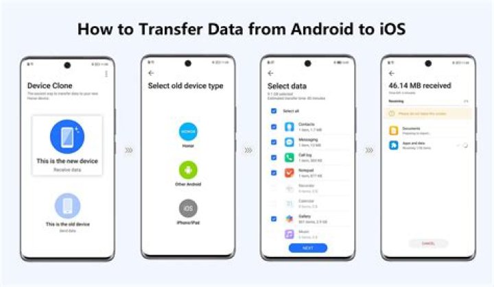 How do I transfer all of my contacts from Android to iPhone?