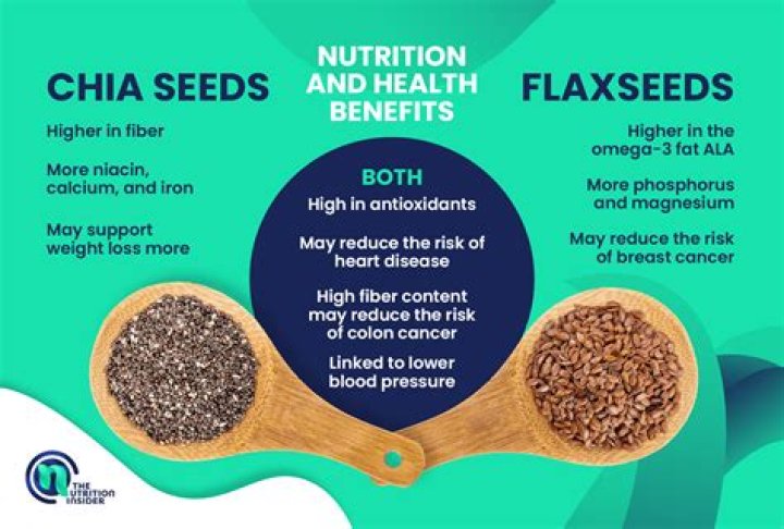 How do Indians eat chia seeds?