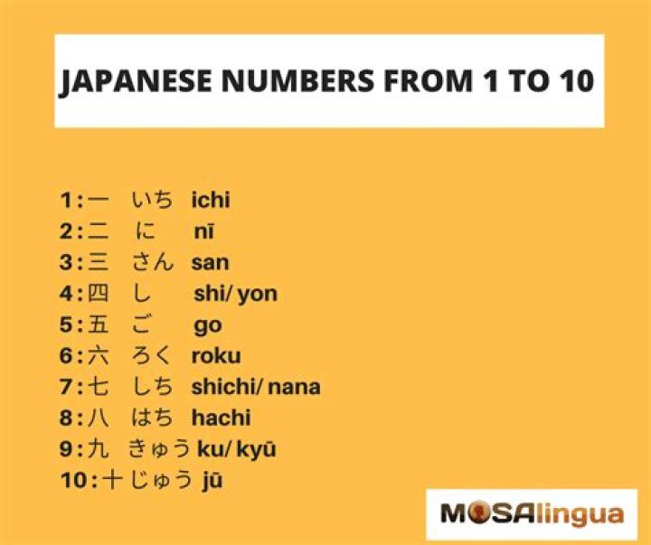 How do Japanese read decimals?