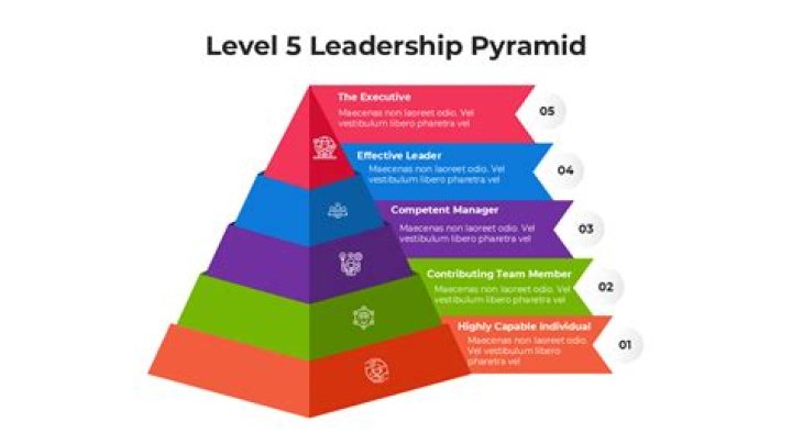 How do Level 5 leaders manifest humility?