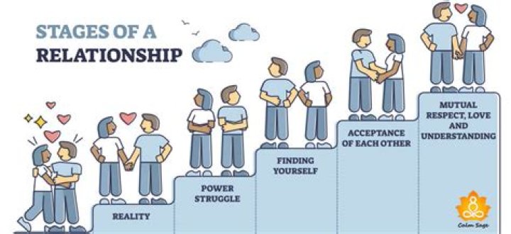 How do most relationships start?
