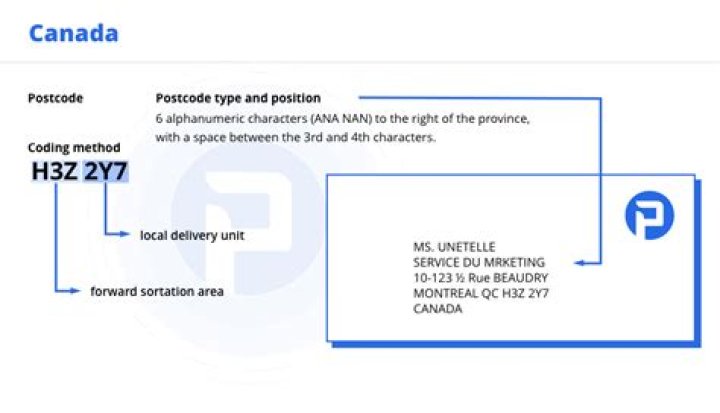 How do you address from US to Canada?