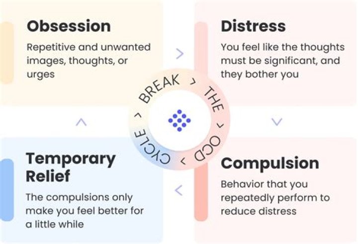 How do you break OCD rituals?