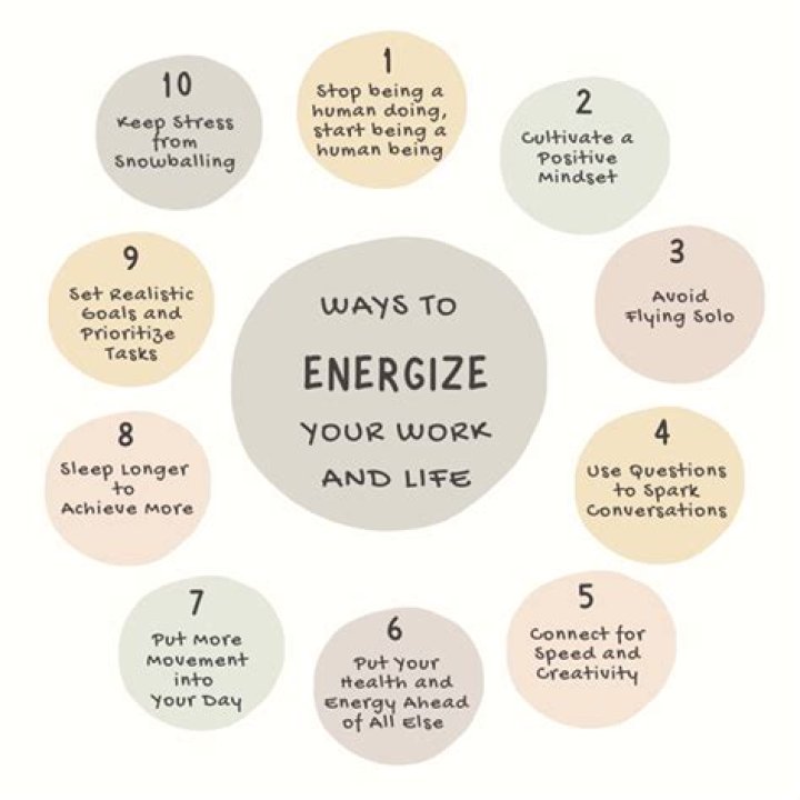 How do you bring positive energy in an office?