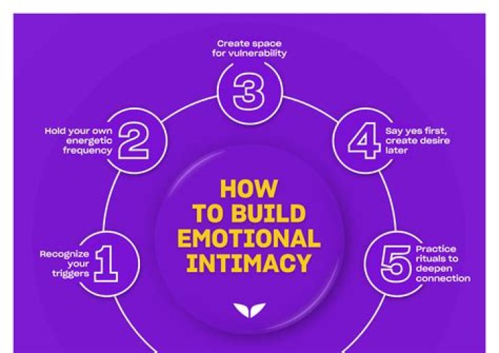 How do you build an emotional bond with a man?