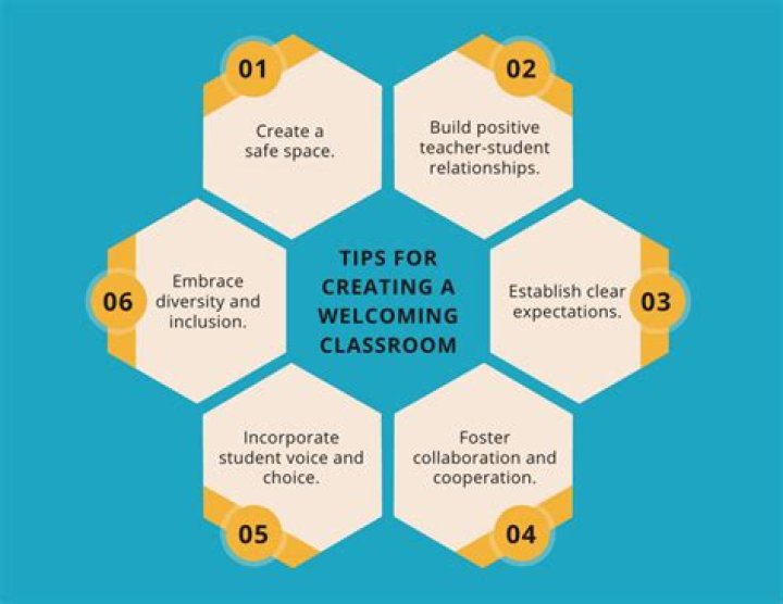 How do you create a classroom environment?