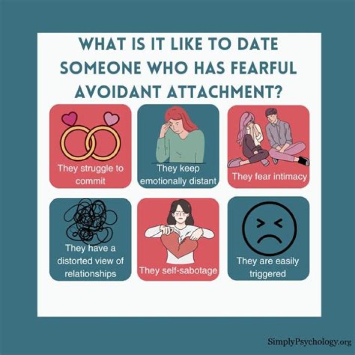 How do you date someone with fearful avoidant attachment?