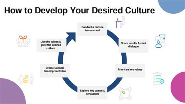 How do you develop Apatheia?