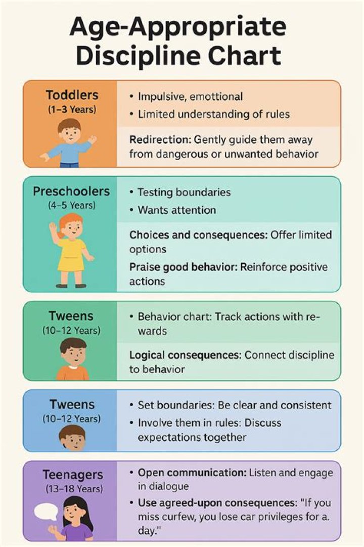 How do you discipline a three year old?