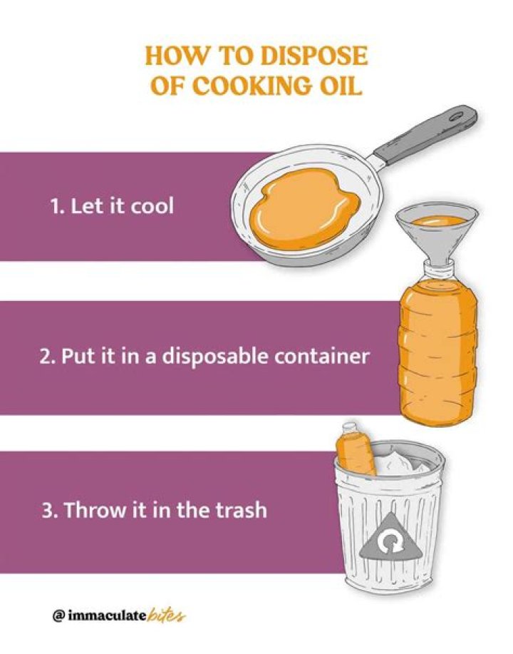 How do you dispose of peanut oil after frying?
