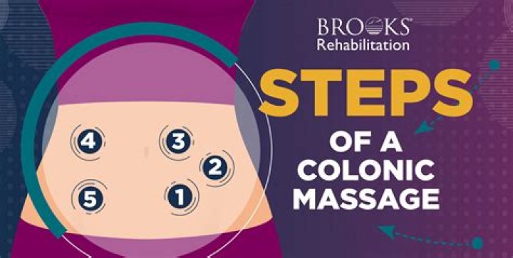 How do you do a colon massage?