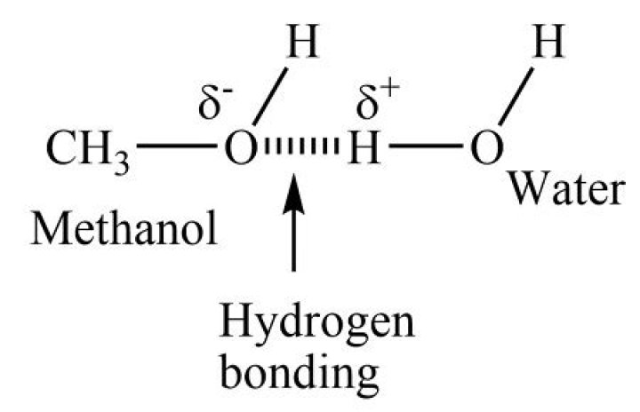 How do you identify methanol?