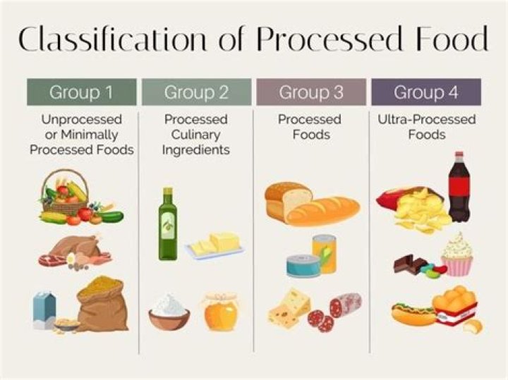 How do you know if a food is processed?