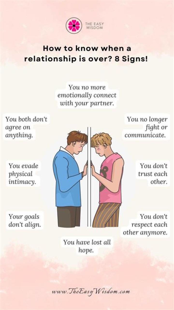 How do you know if a relationship is over?