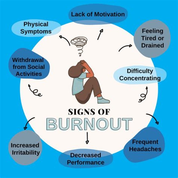 How do you know if you are burnt out at school?