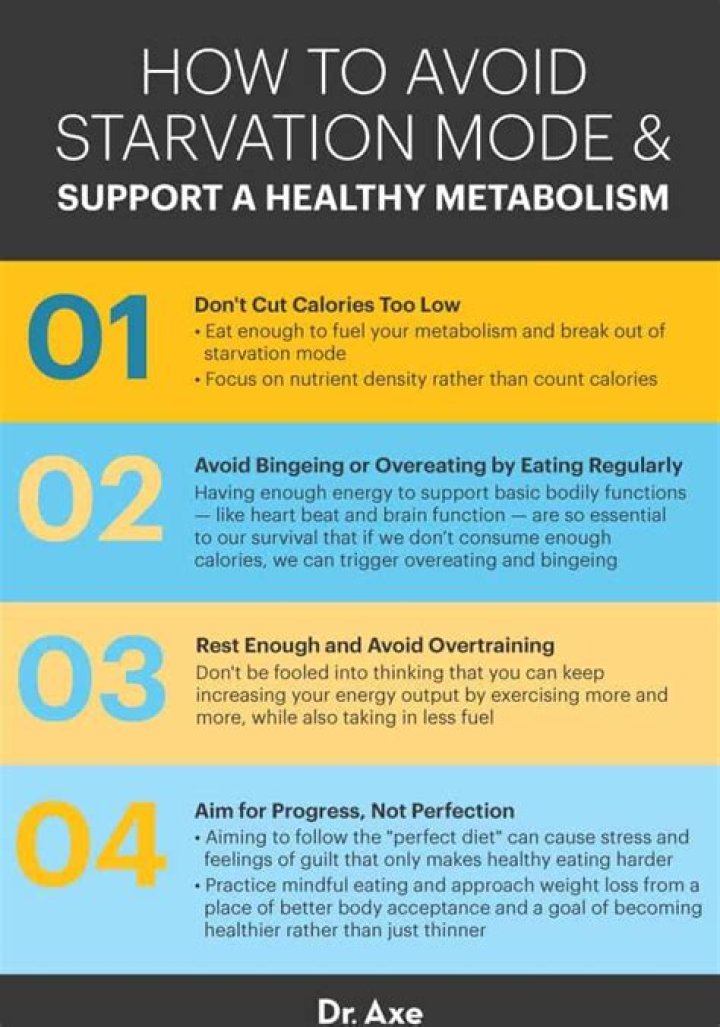 How do you know when your body's in starvation mode?