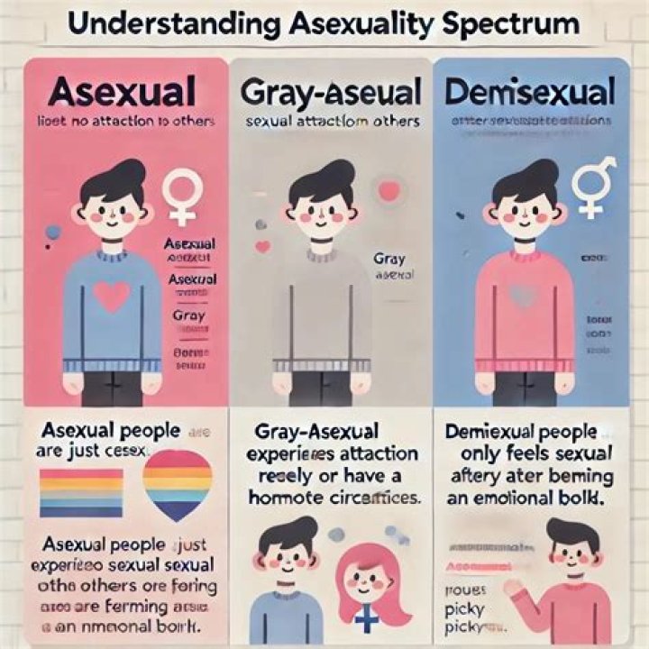 How do you love someone who is asexual?