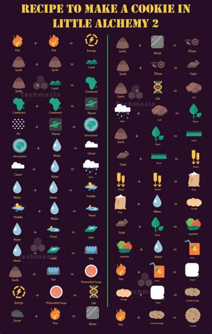 How do you make a cookie in little alchemy?