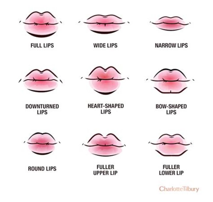 How do you makes lips red?