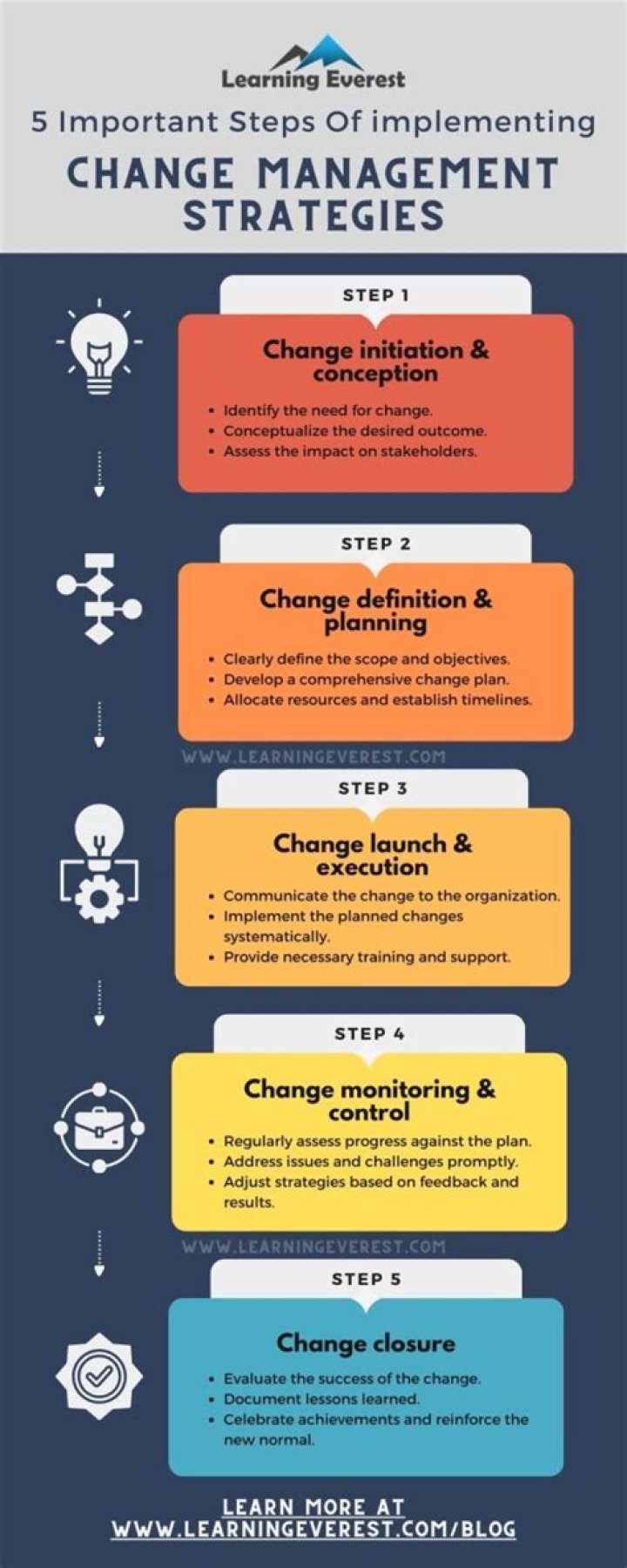 How do you manage planned change in an organization?