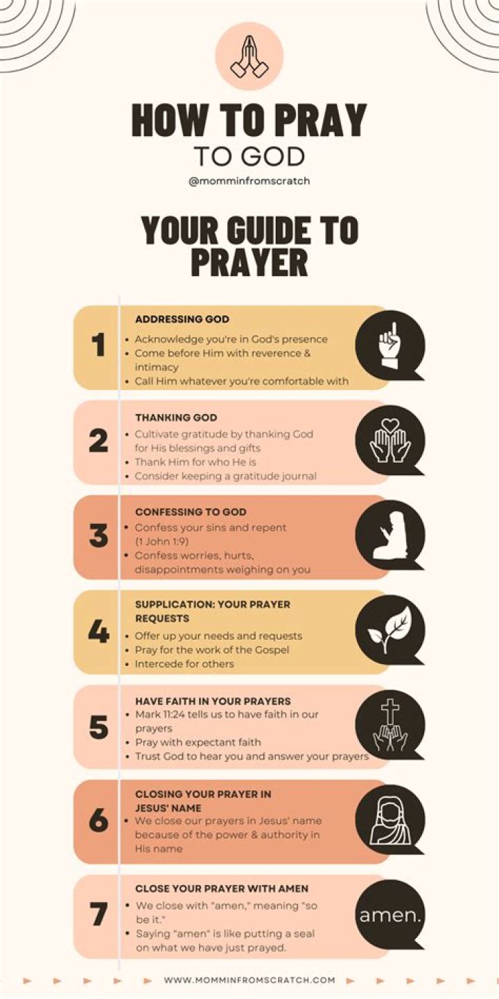 How do you pray for good?