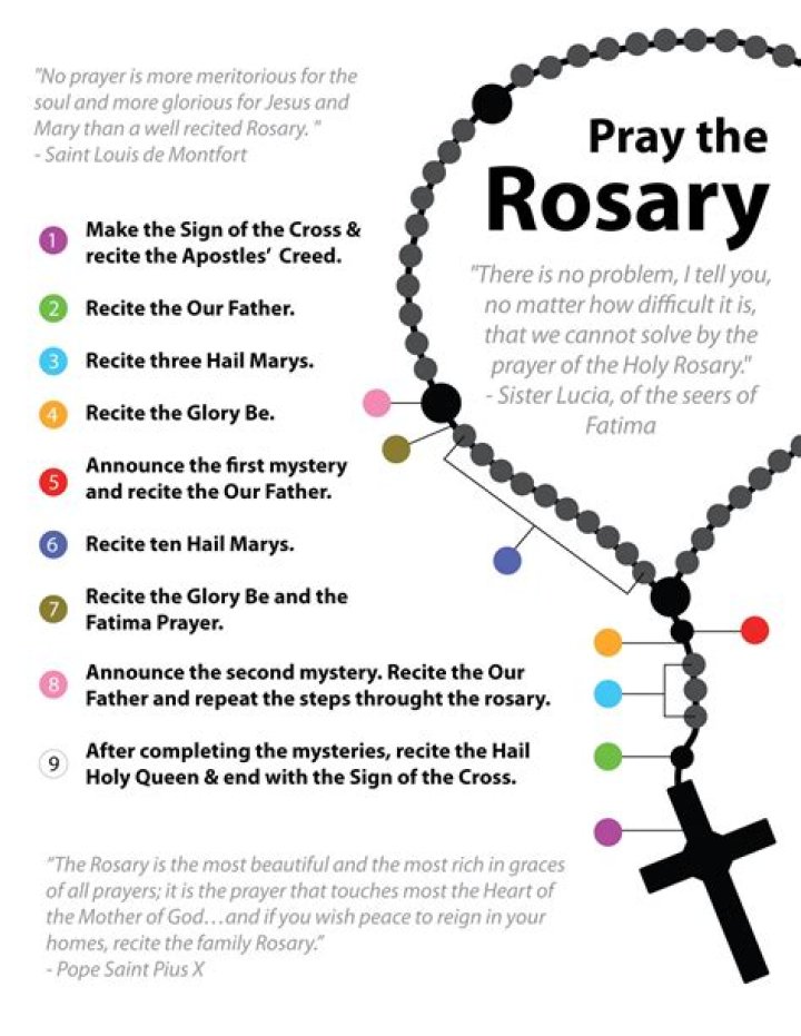 How do you pray the rosary?
