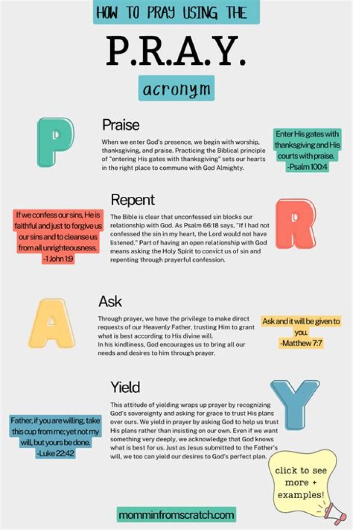 How do you pray to God examples?