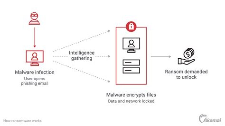 How do you prove malicious communication?