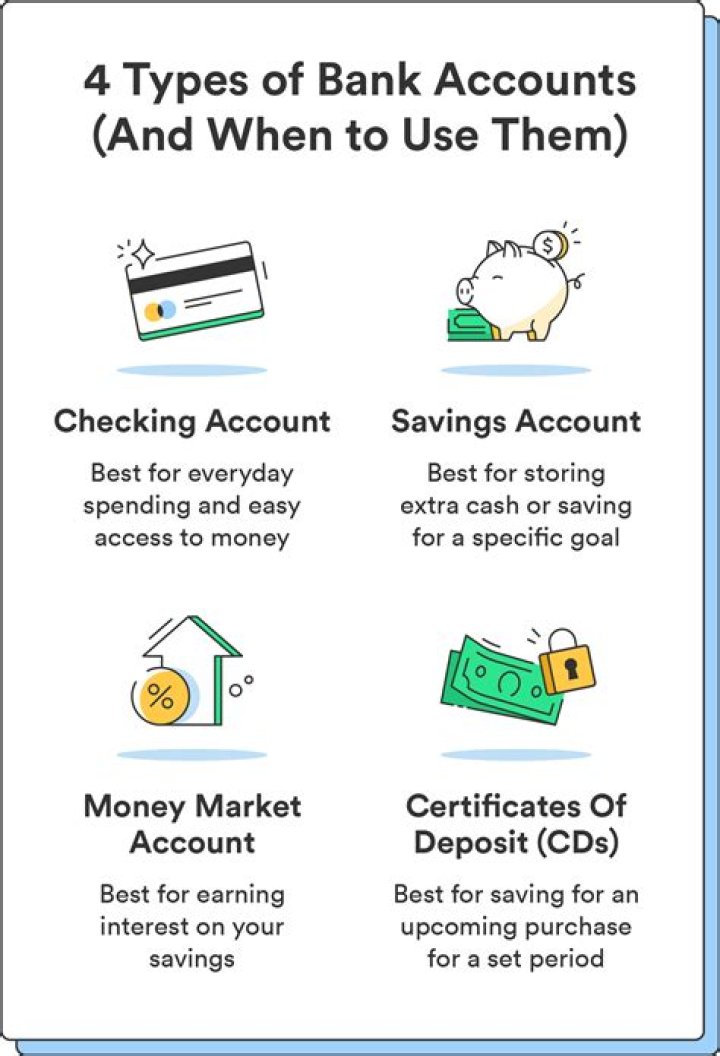 How do you put a bank account in a revocable trust?