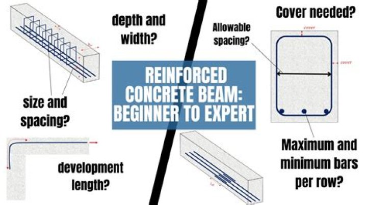 How do you reinforce thin concrete?