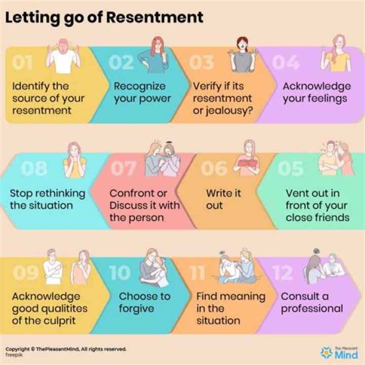 How do you release resentment?