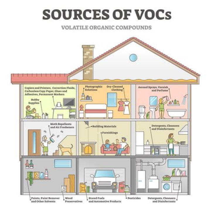 How do you remove VOCs from a new house?