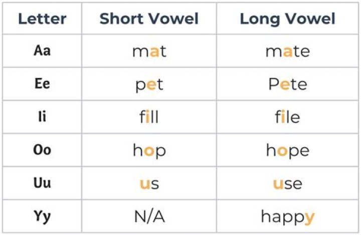 How do you say short example?