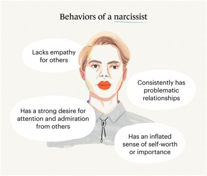 How do you spot a narcissistic face?
