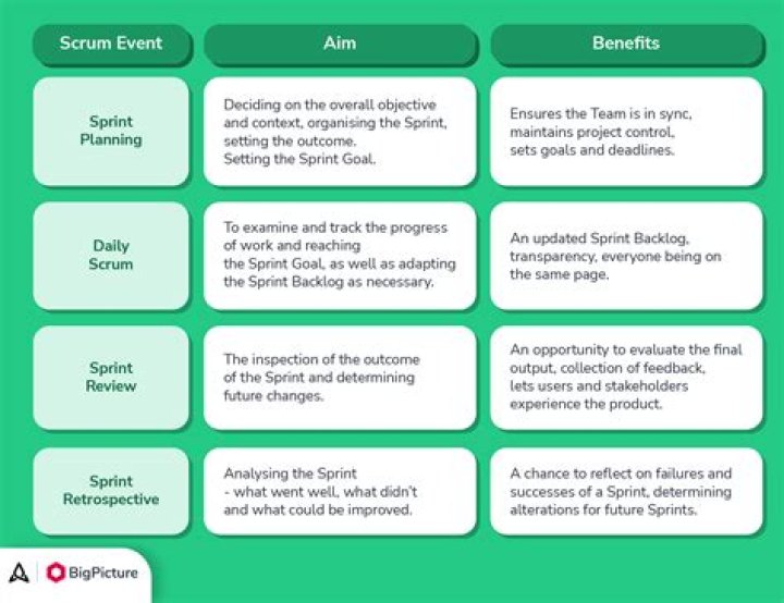 How do you sprint in CS:GO?