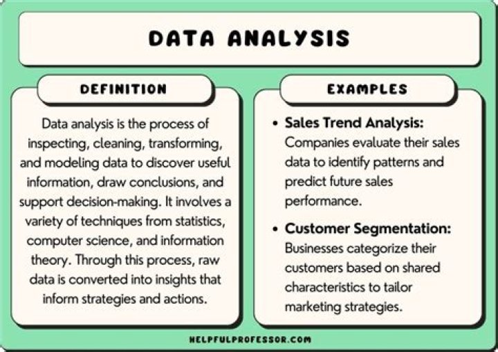 How do you write a data analysis?