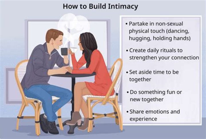 How does a man show intimacy?