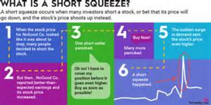 How does a short squeeze Work?