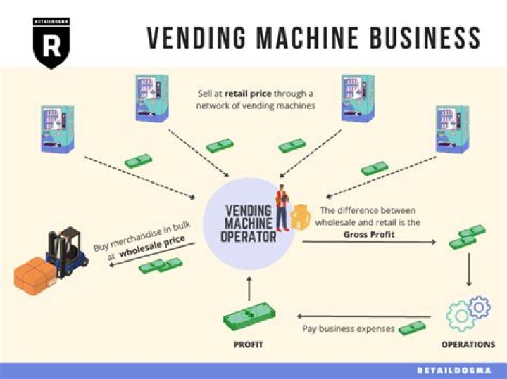 How does a vending machine know which coin you put in it?