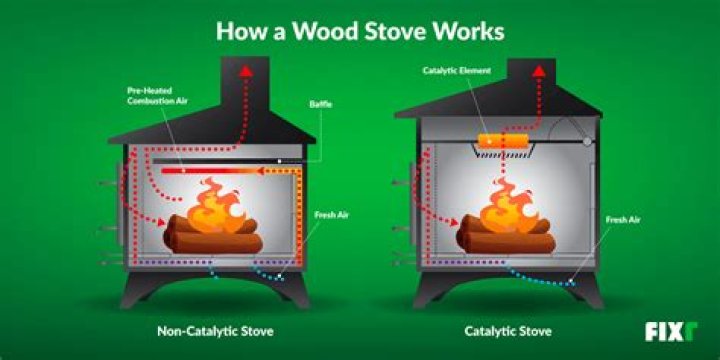 How does a wood fired kiln work?