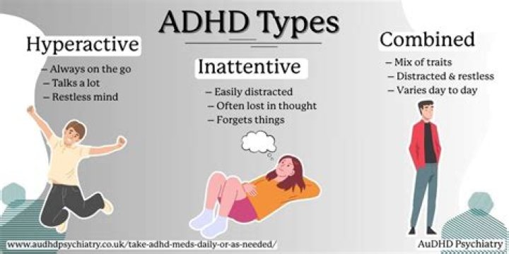 How does ADHD present itself in females?