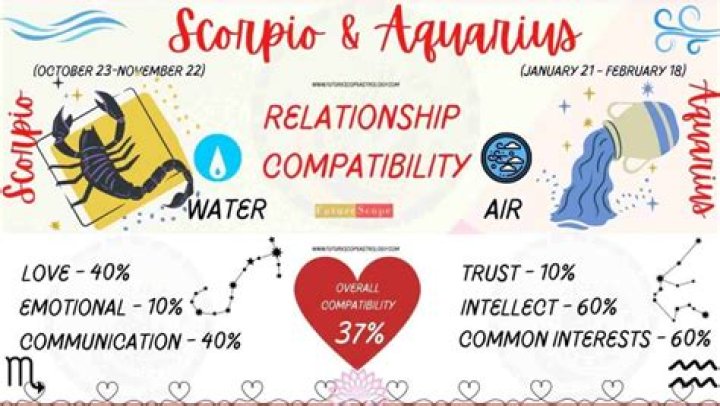 How does an Aquarius man handle a breakup?
