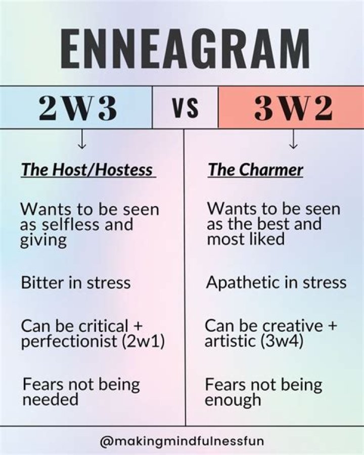 How does an ENFP show interest?