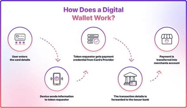 How does digital yuan work?