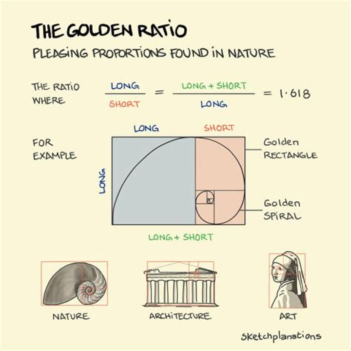 How does golden ratio concept affects the thought of an artist?