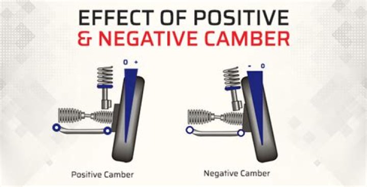 How does KPI affect camber?