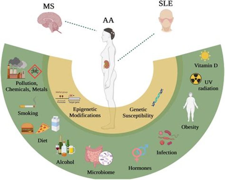 How does MS affect the mouth?