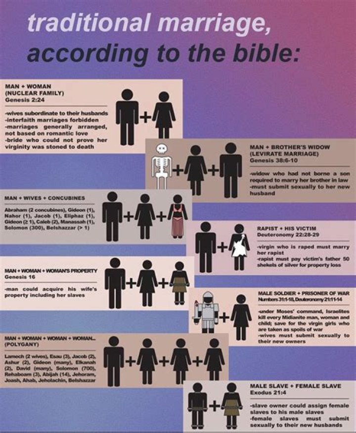 How does the Bible describe a good wife?