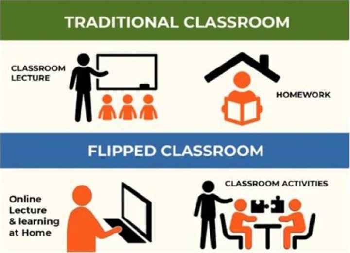 How does this blended learning course differ from traditional classroom instruction?