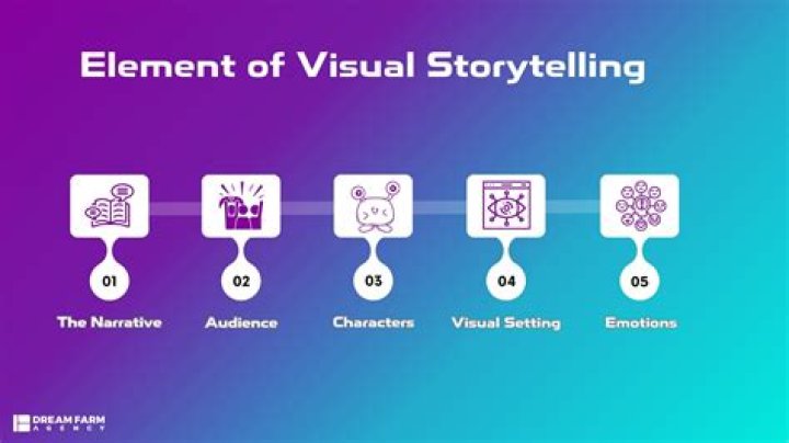 How does visuals enhance a story?